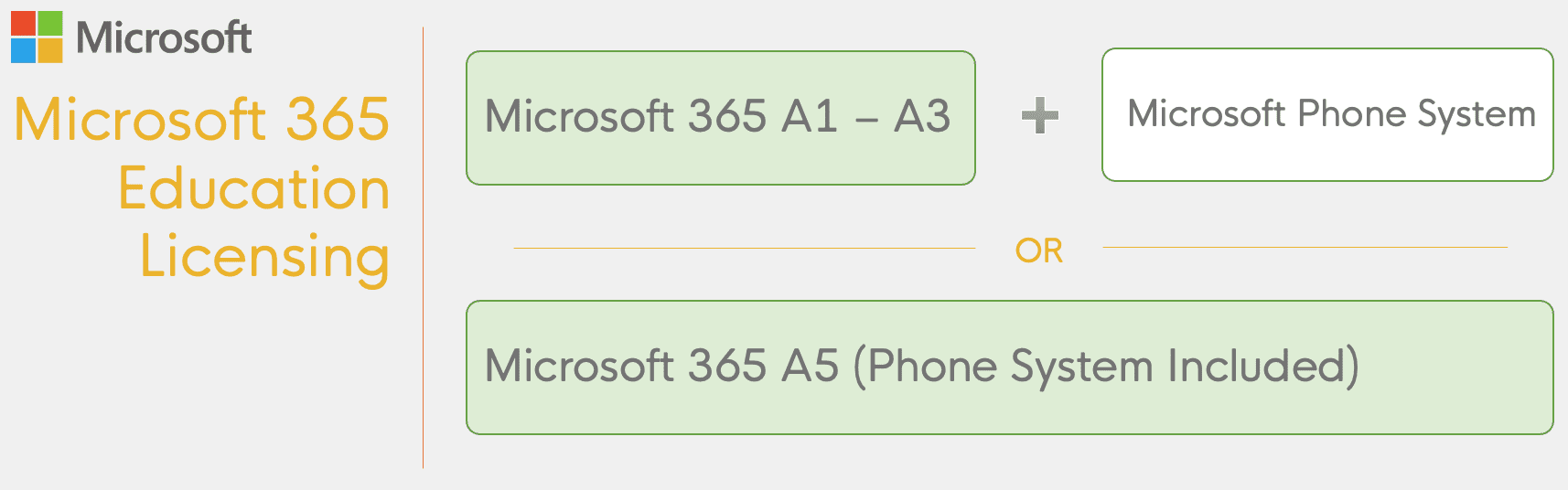 Microsoft Education license diagram