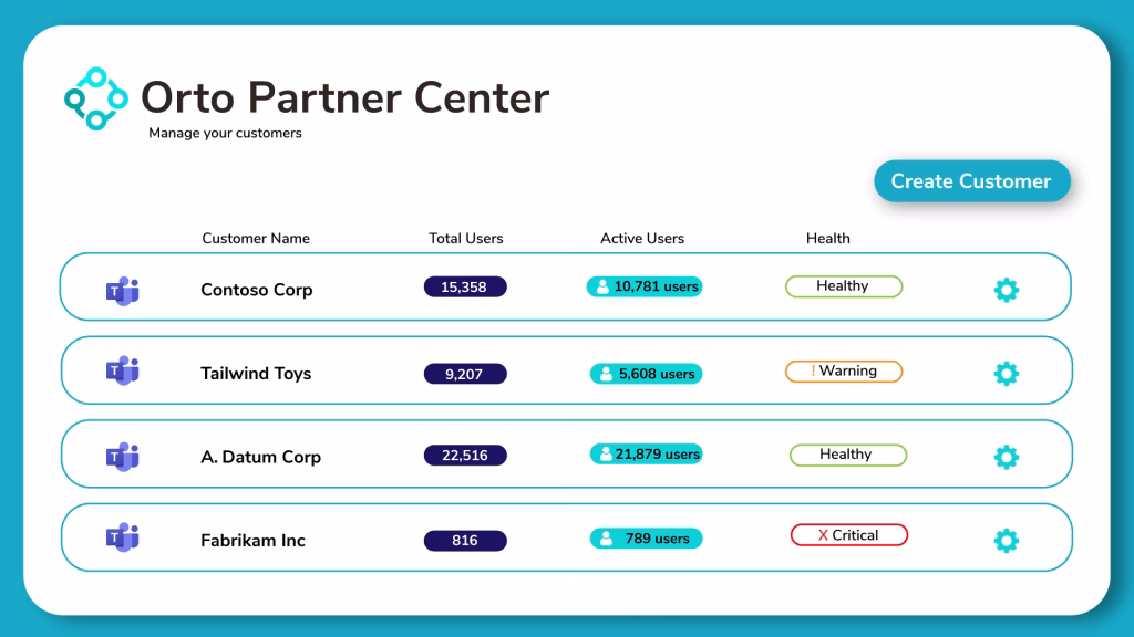 Single pane of glass for Microsoft Teams management