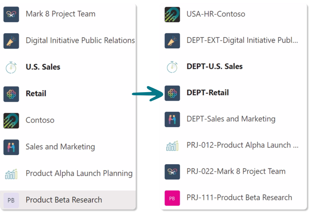 Standardizing channel naming is a Microsoft Teams management best practice Standardizing channel naming is a Microsoft Teams management best practice