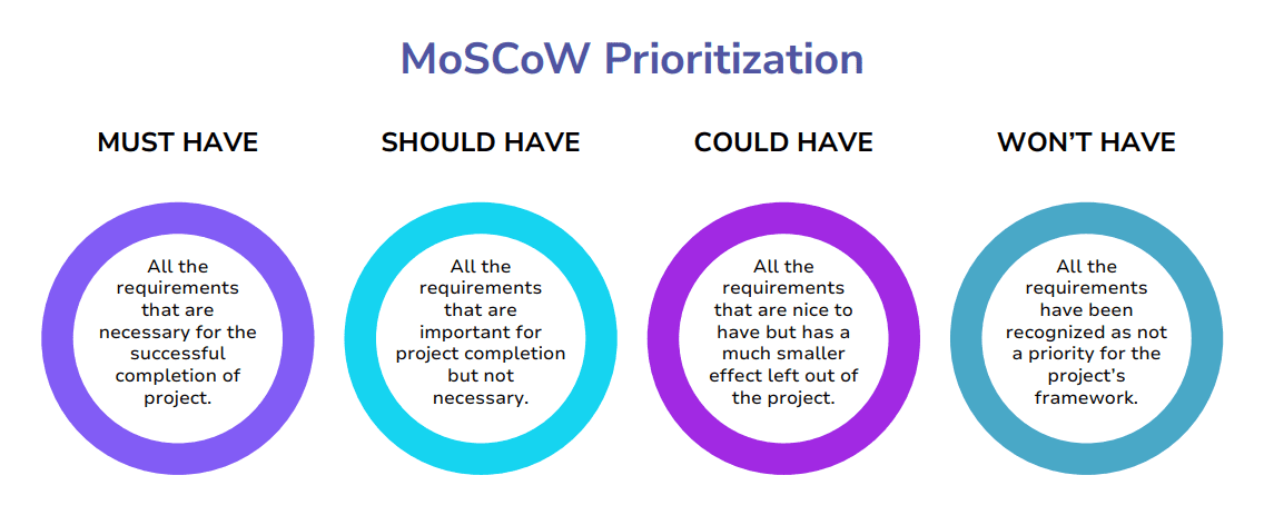 Moscow analysis for Microsoft Teams Phone requirements Moscow analysis for Microsoft Teams Phone requirements
