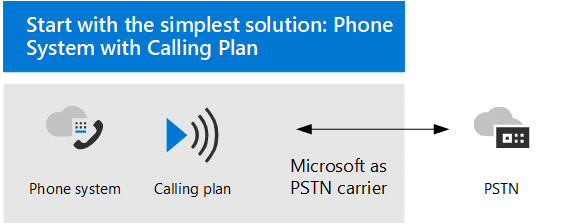 Microsoft Teams Calling Plan diagram