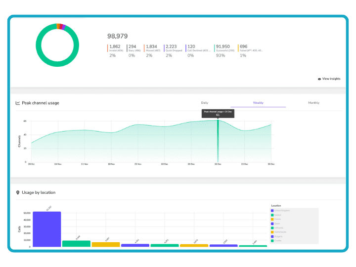 Get Analytics For Your UK And International Toll Free Numbers With Callroute