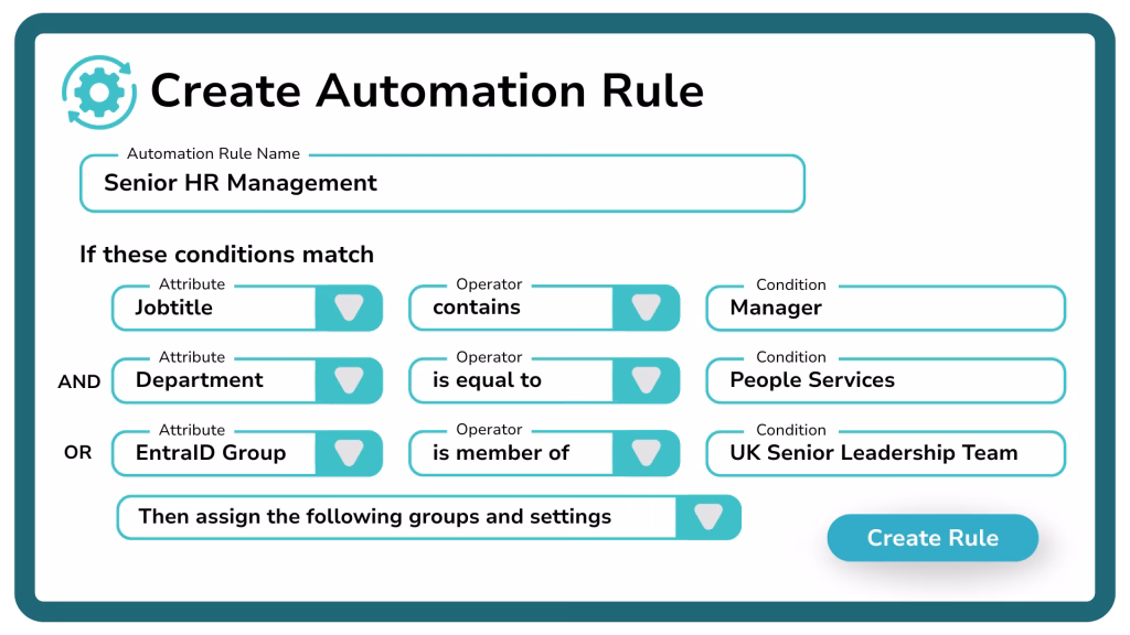 Diagram representing the creation options of automation rules.