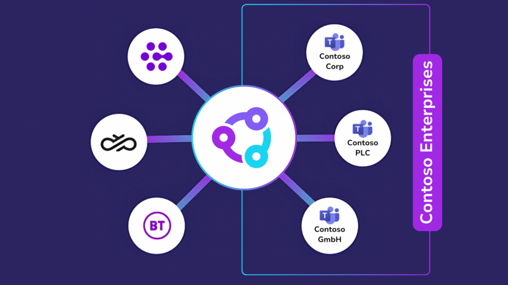 Multi-Tenant Shared Calling - Callroute