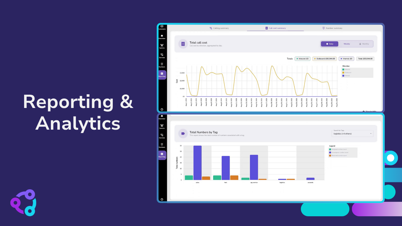 Reporting and Analytics - Callroute
