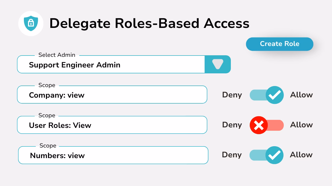 Diagram showing delegation for role based access with a create role button.