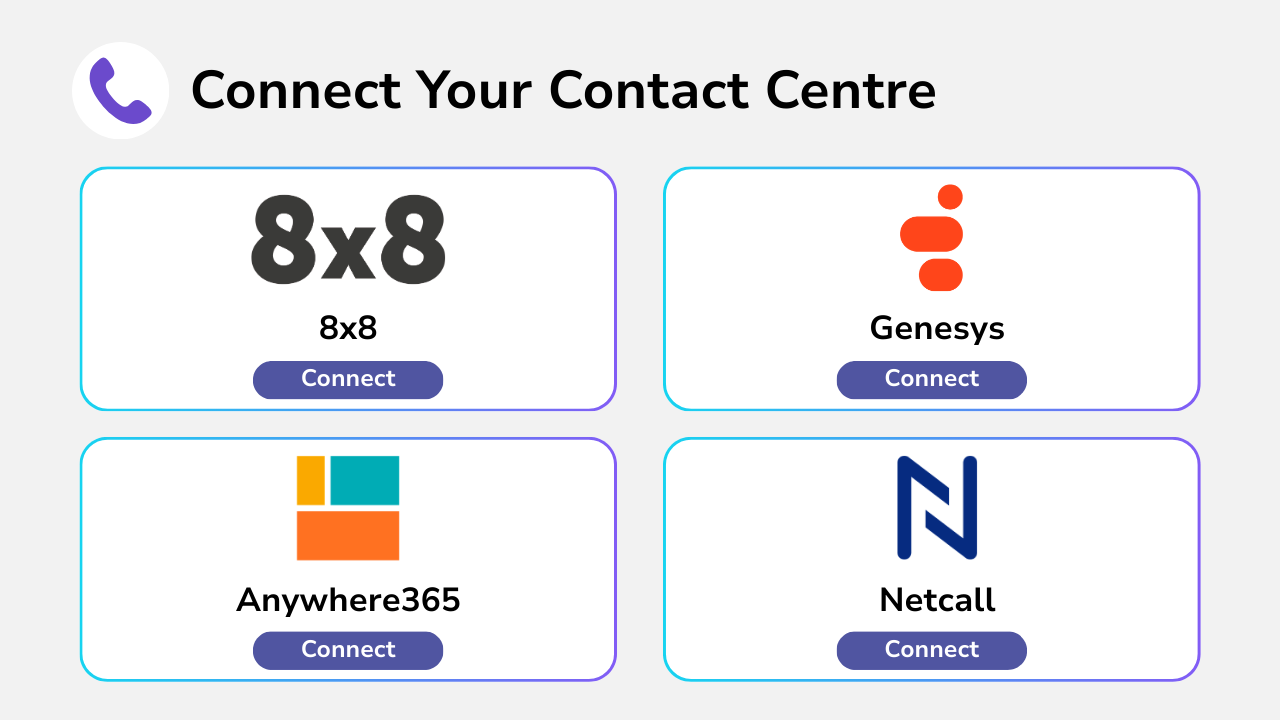Diagram showing contact centre intregration with Callroute.