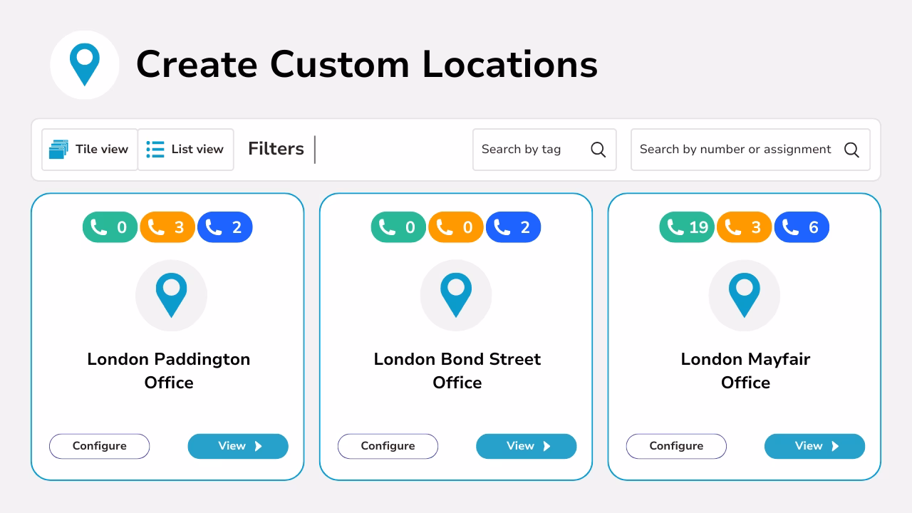 Diagram hsowing how to create and configure custom locations.