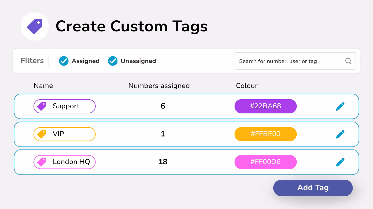 Diagram showing the creation of unique tags that can be assigned to numbers.