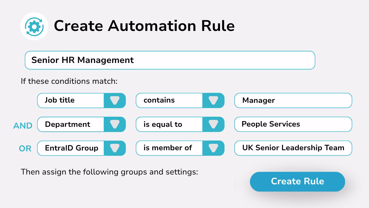 Diagram showing a menu for creating and assigning automation rules to users.