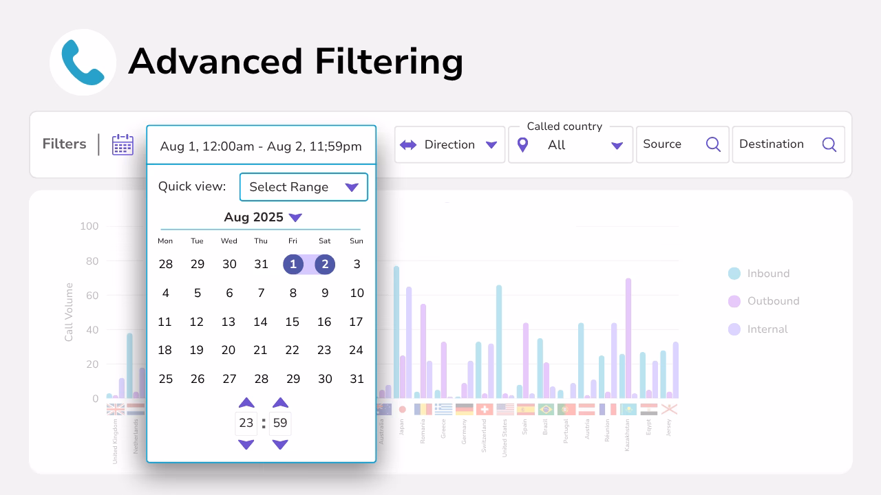 Diagram showing advanced filtering of numbers displayed in a chart with date ranges.