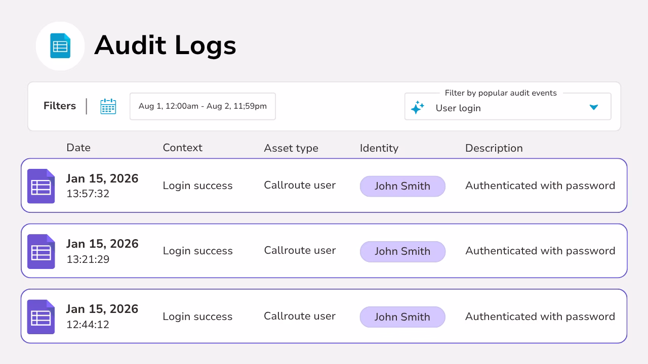 Diagram showing audit logs with context and a description.