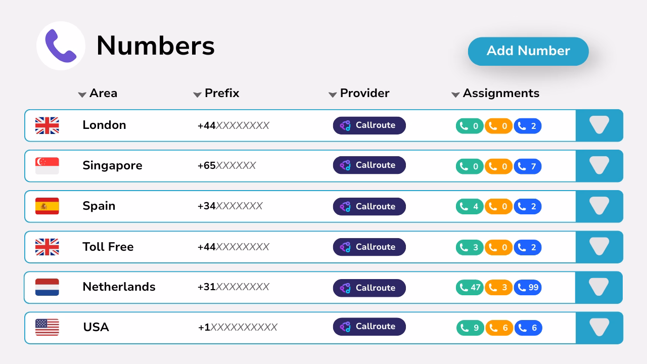 Diagram showing international number management.