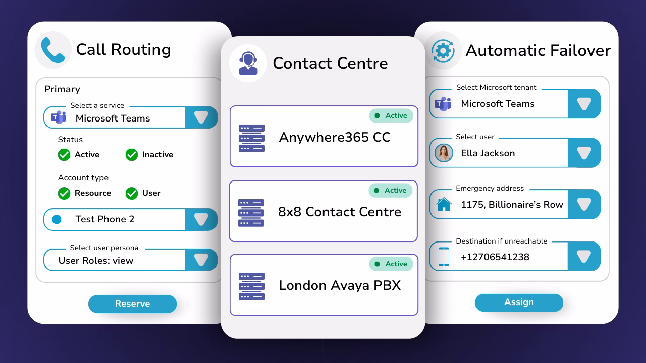 Diagram showing how you can instantly configure, assign, and route toll-free and international numbers to Microsoft Teams via Direct Routing, existing contact centers or voice infrastructure, and external PSTN destinations with dynamic call forwarding.