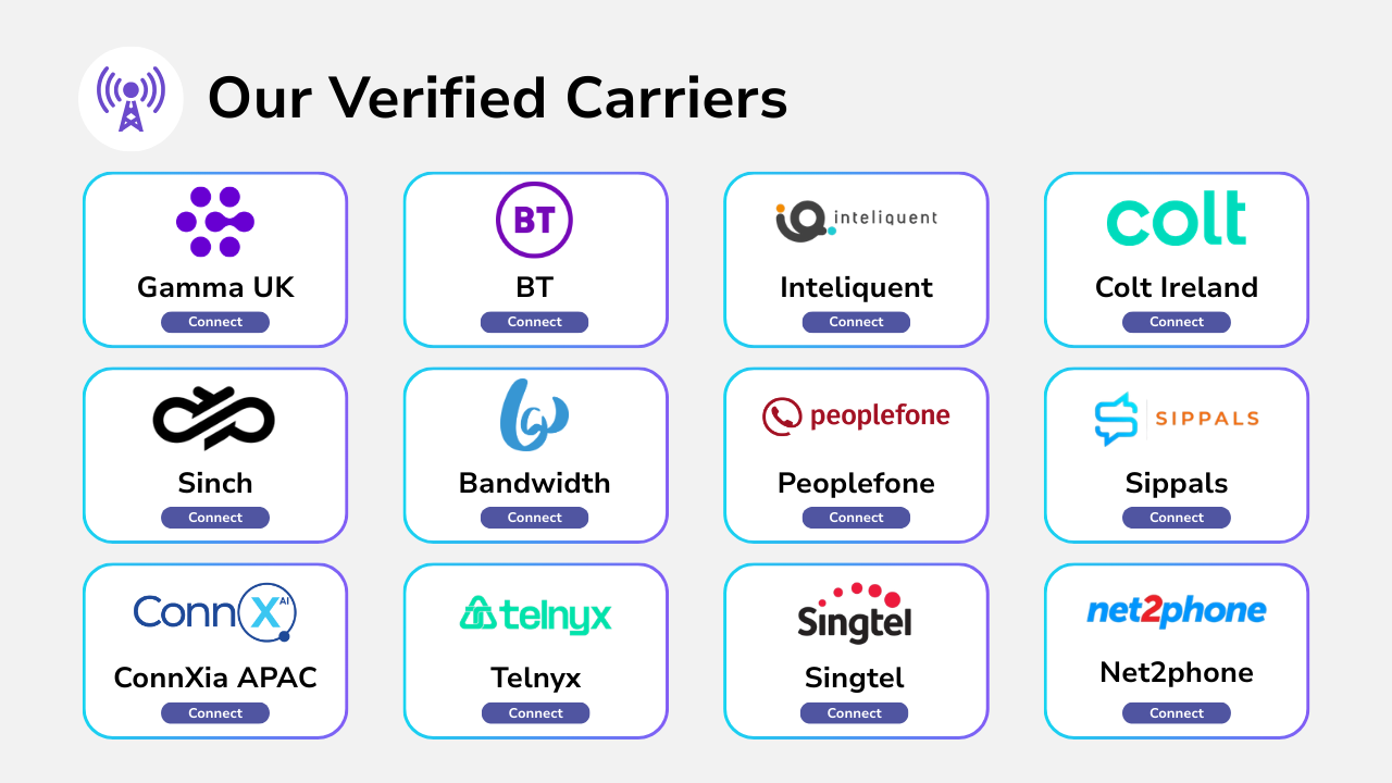 Diagram showing verified telecom carriers that can connect.