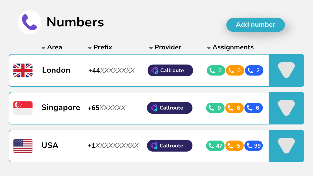 scale-voice-across-regions-with-callroute-as-your-carrier Diagram showing regional number management.