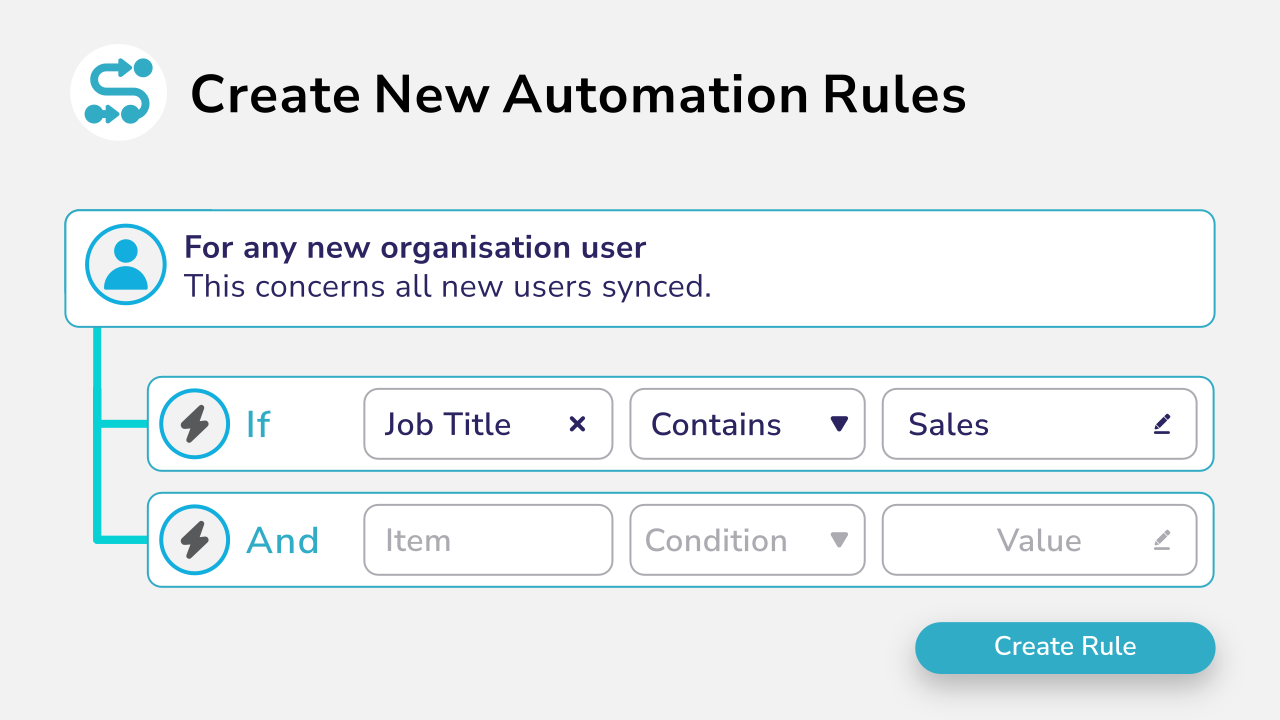 create-new-automation-rules-logic-gates Diagram showing ways to create automation rules With AND and IF logic.