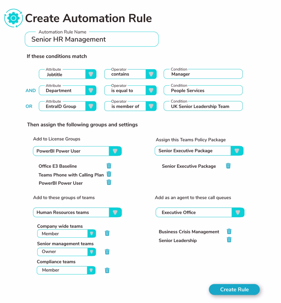 Diagram showing the automation rule creation and assignment process.