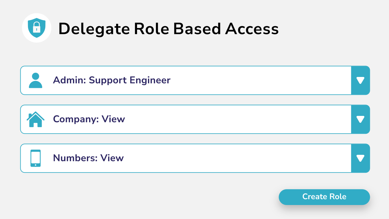 delegate-role-based-access