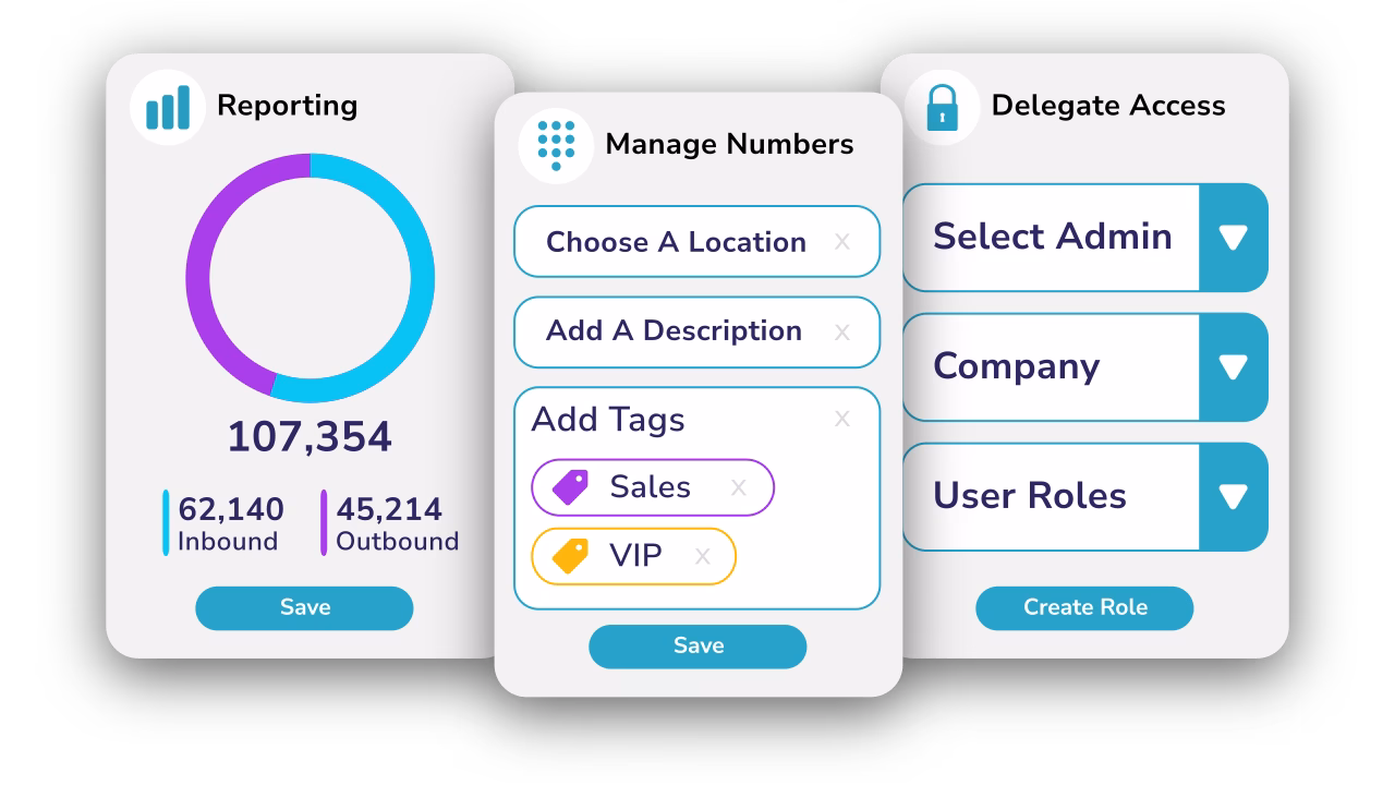 ease-of-use Diagram showing management for reports, numbers and access delegation.
