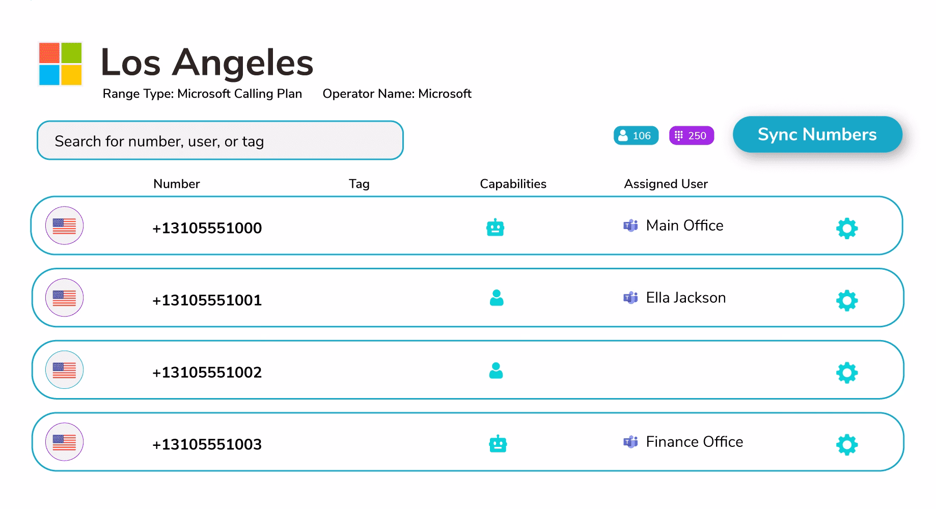 diagram showing Los Angeles number range type management.