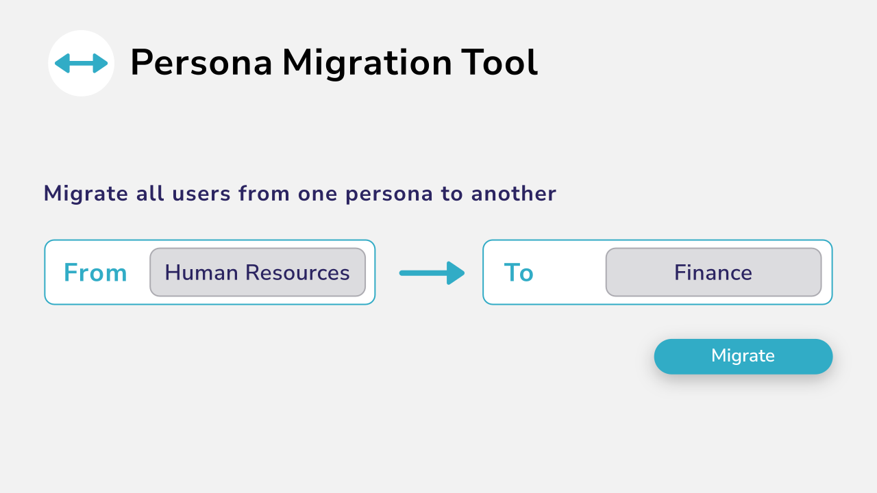 persona-migration-tool Diagram showing user migration from one persona to another