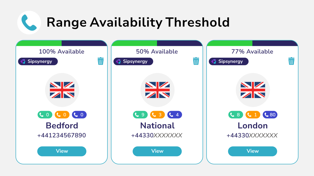 range-availability-threshold Diagram showing range availability threshold for different cities.