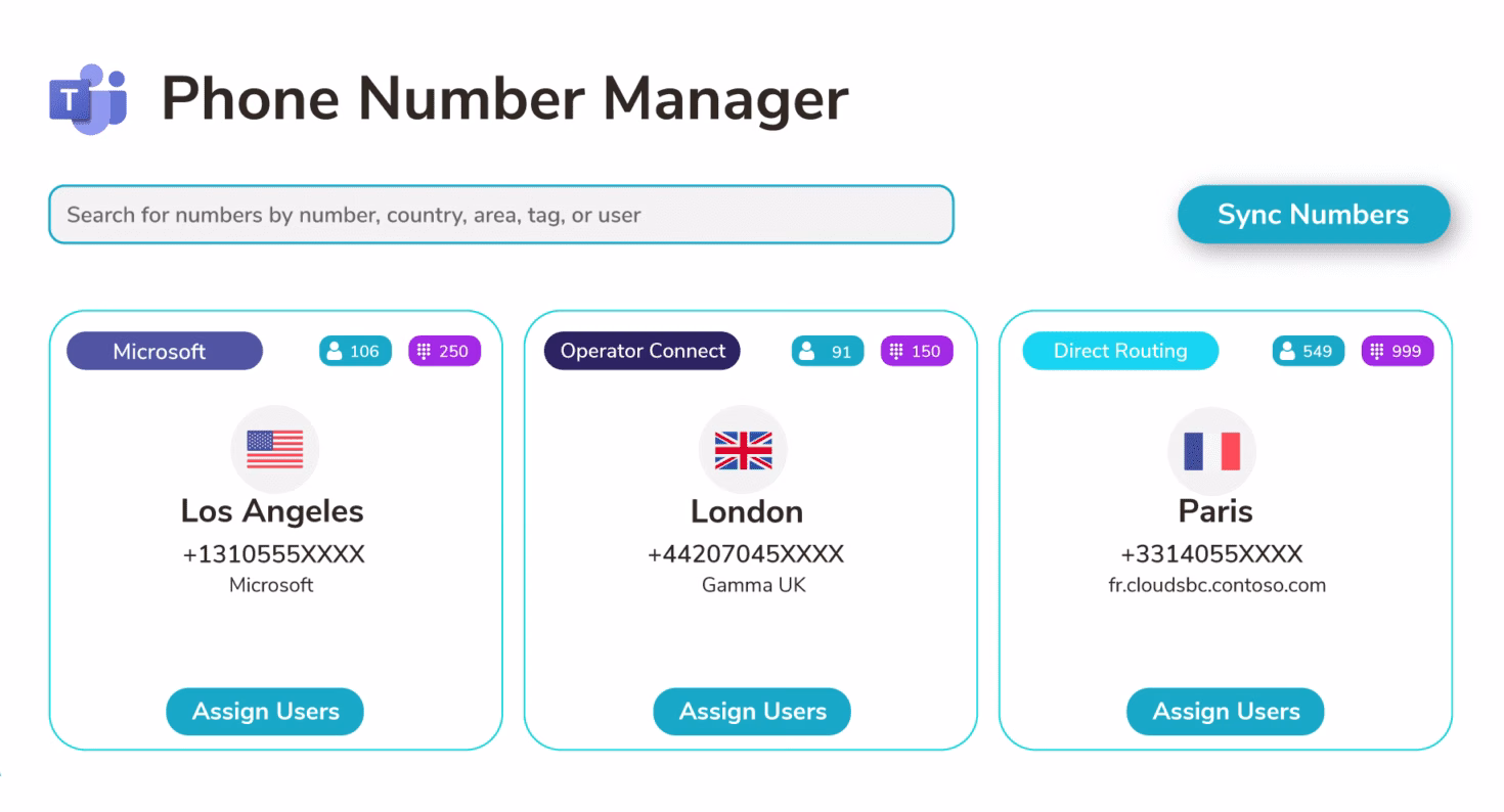 Diagram showing phone number management.