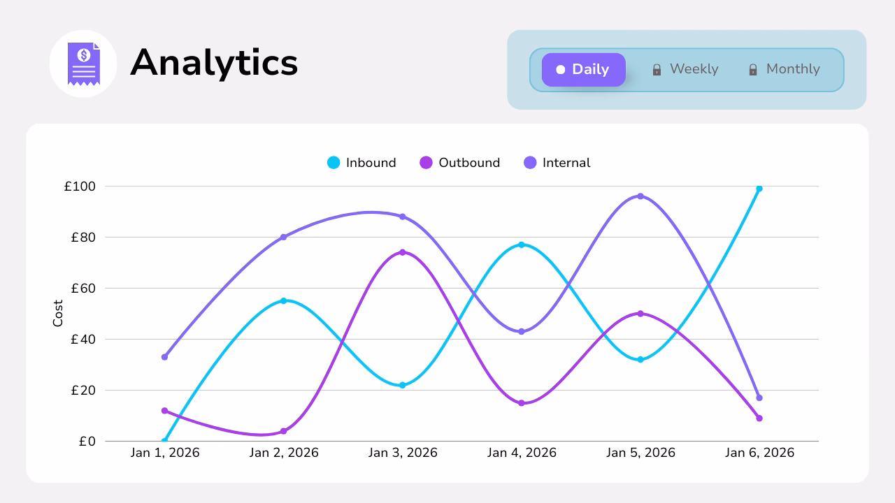 Diagram showing phone number tracking and call analytics on a graph.