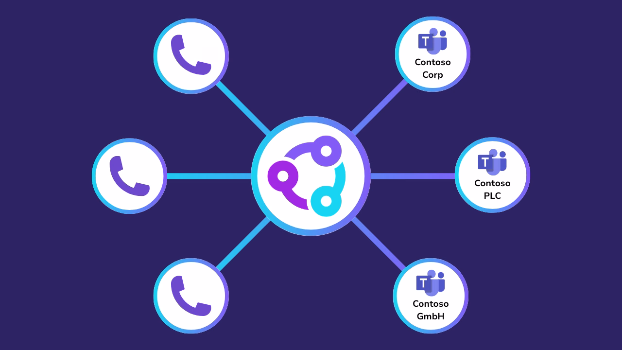 Diagram showing Callroute connected to various services.