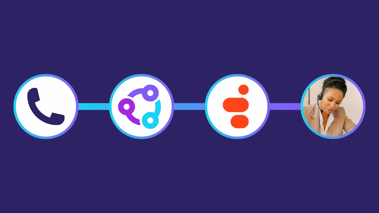 Diagram showing Callroutes position between your phone numbers and contact centre platform.
