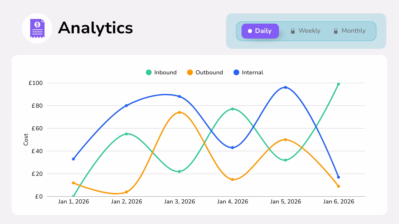 Diagram showing phone number tracking and call analytics on a graph.