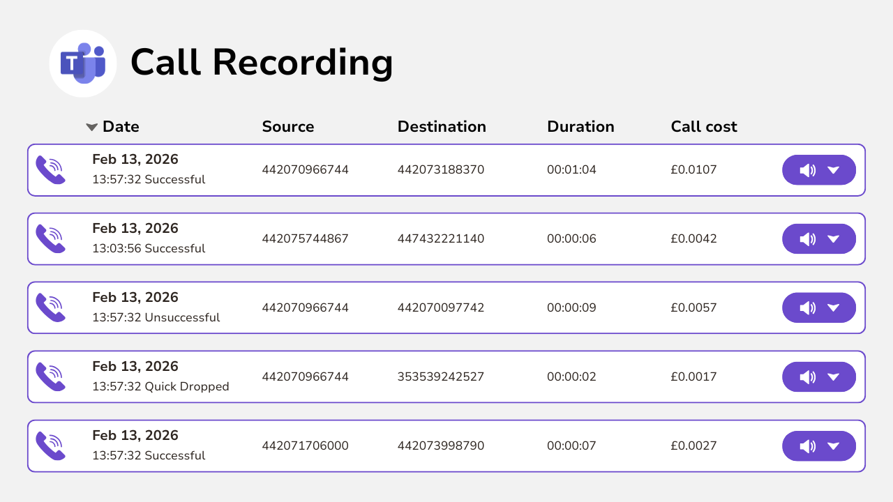 Microsoft Teams 5 – Teams Call Recording Diagram showing Microsoft Certified call recording with date, source, duration and cost.