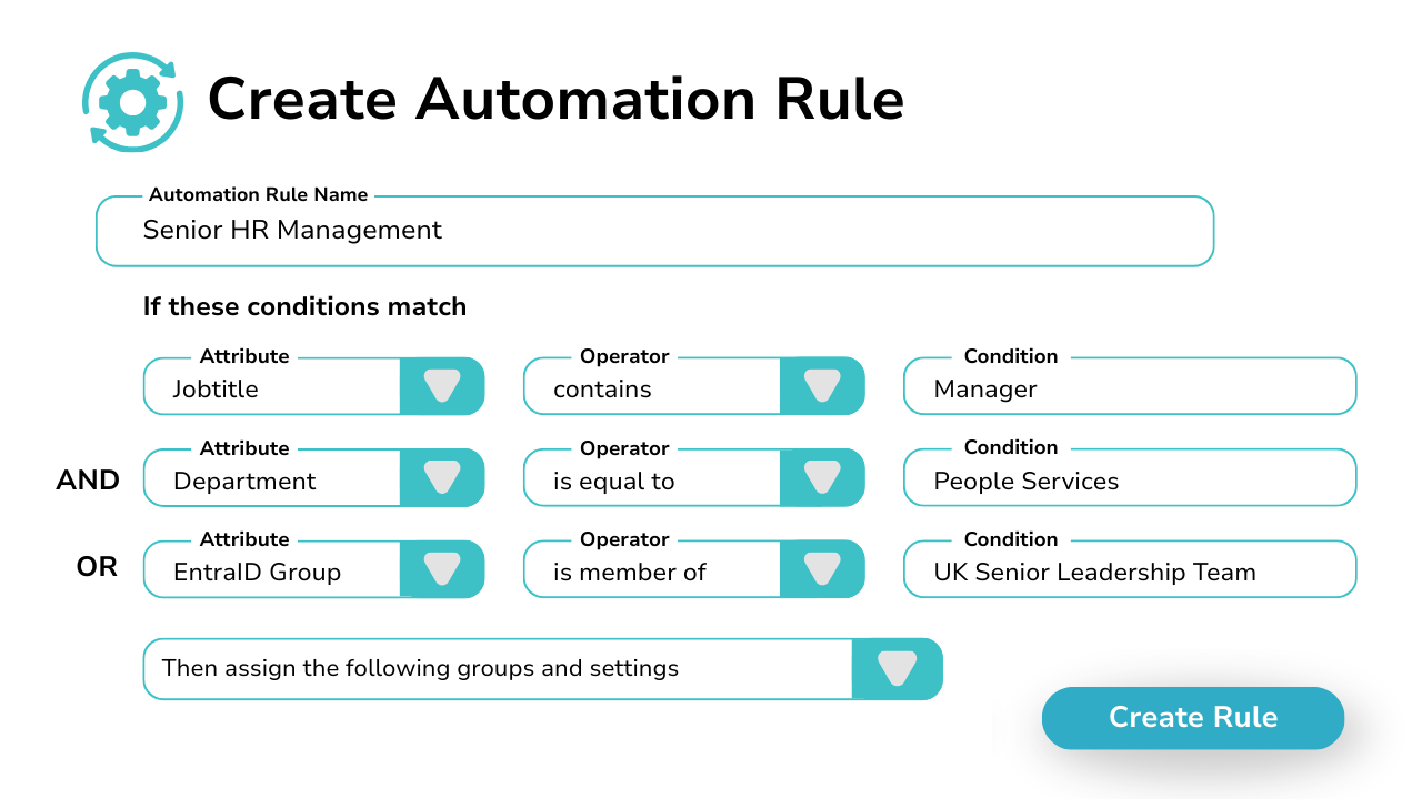 Phone Numbers 11 – Automatically Assign A Phone Number Based On User Attributes Diagram showint automation ruloe creation with AND and OR logic.