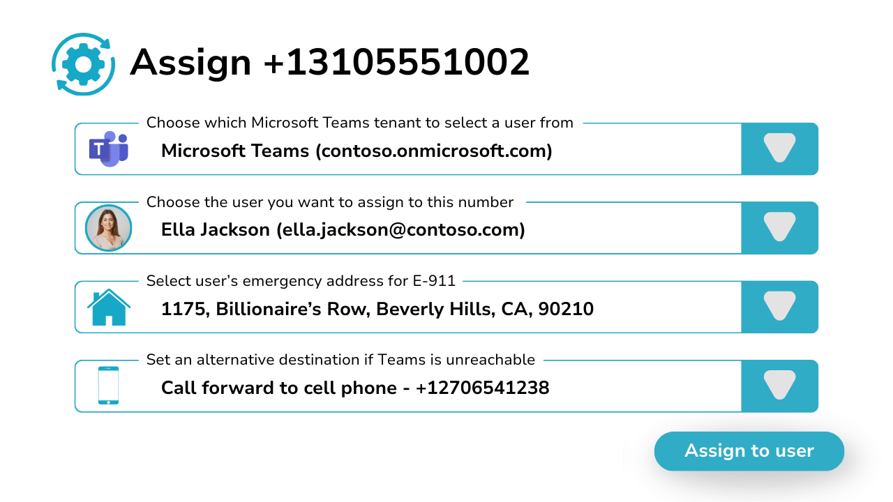 Phone Numbers 2 – Assign Numbers To Users Diagram showing number assignment to users.