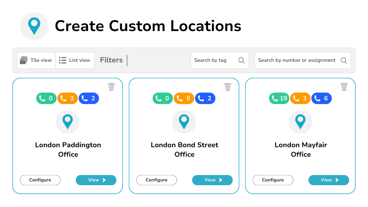 Phone Numbers 4 – Organize Your Numbers Into Your Custom Locations Diagram showing custom locations that can be created and configured.
