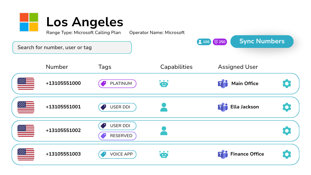 Phone Numbers 6 – Quarantine Recently Unassigned Numbers Diagram showing Los Angerles range numbers with different tags and assigned users.