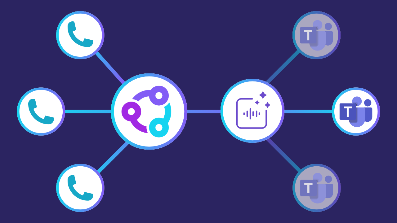 Voice AI 2 – Route Numbers to Voice AI services Diagram showing call routing to voice AI services.