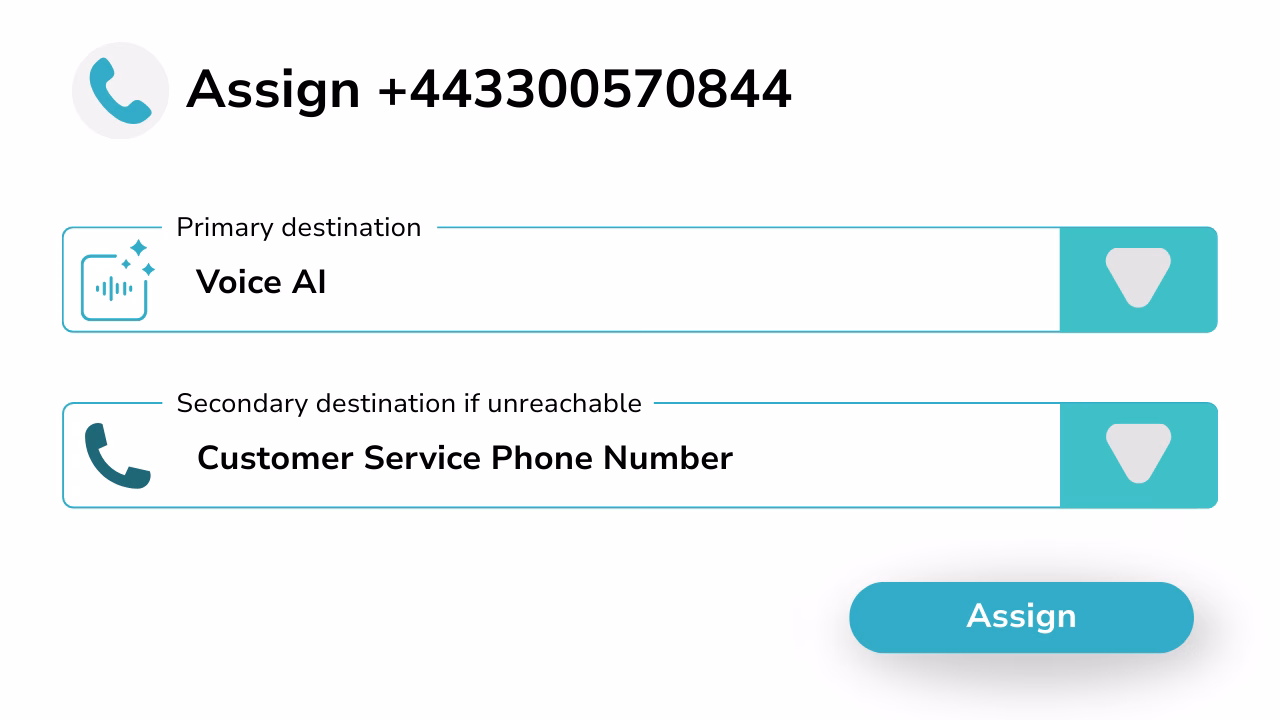 Diagrma showing Voice AI assignment with a secondary option when the service is unavailable.