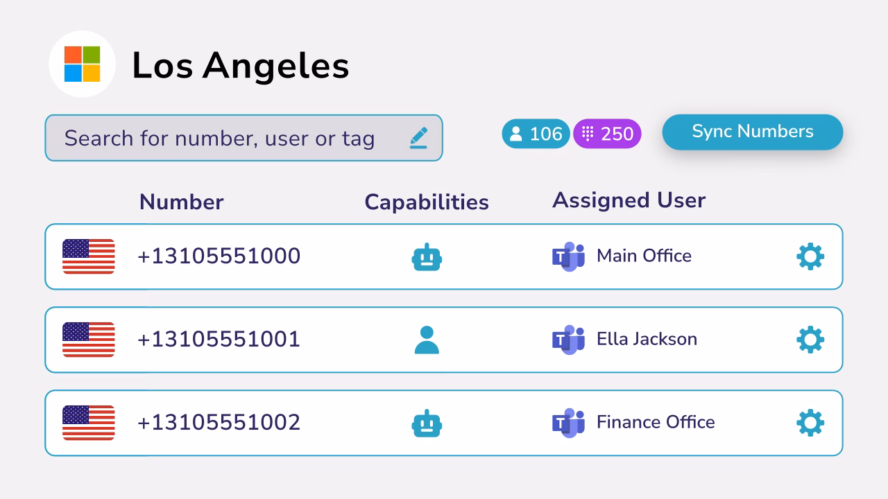los-angelese-number-management Diagram showing Los Angeles number range type management.