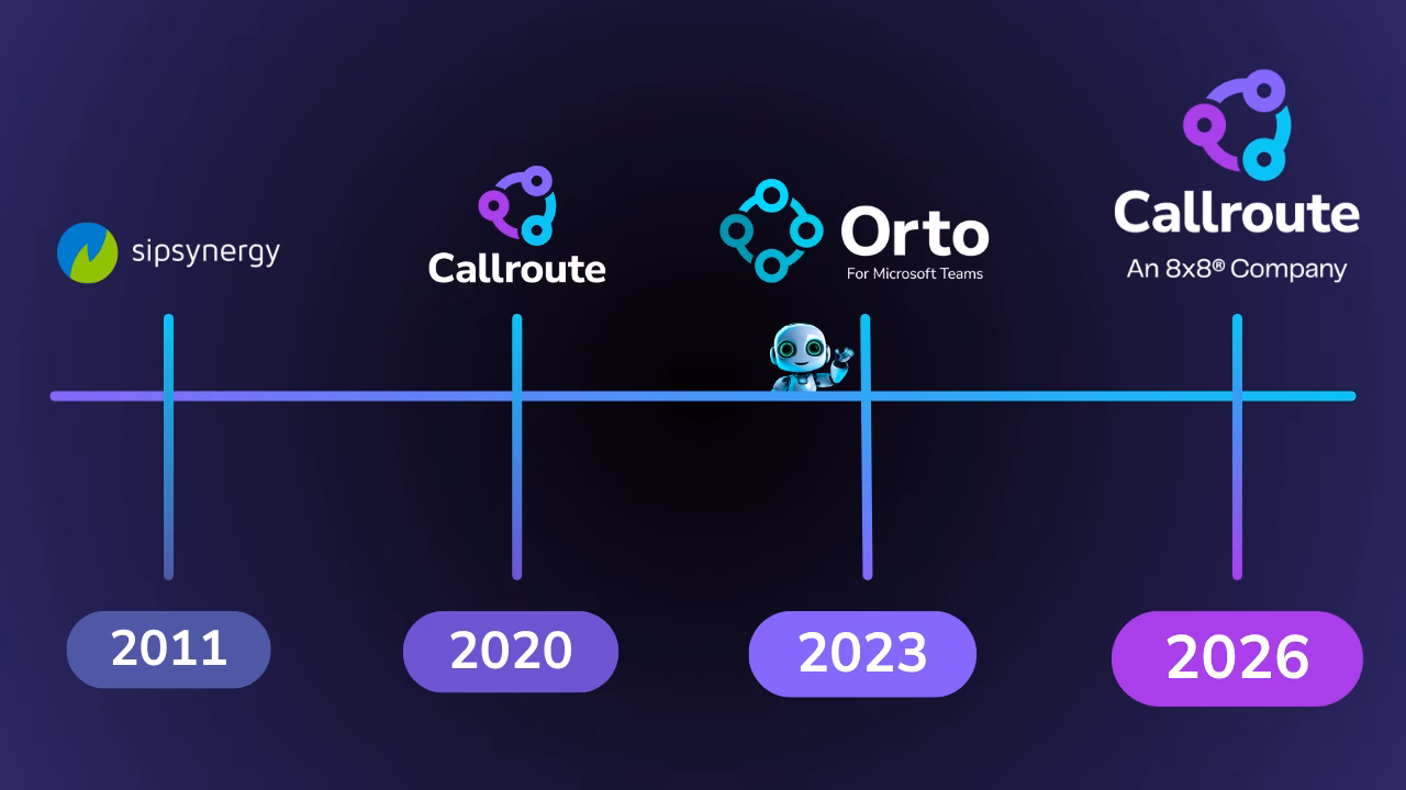 Callroute timeline history from 2011 up to now.