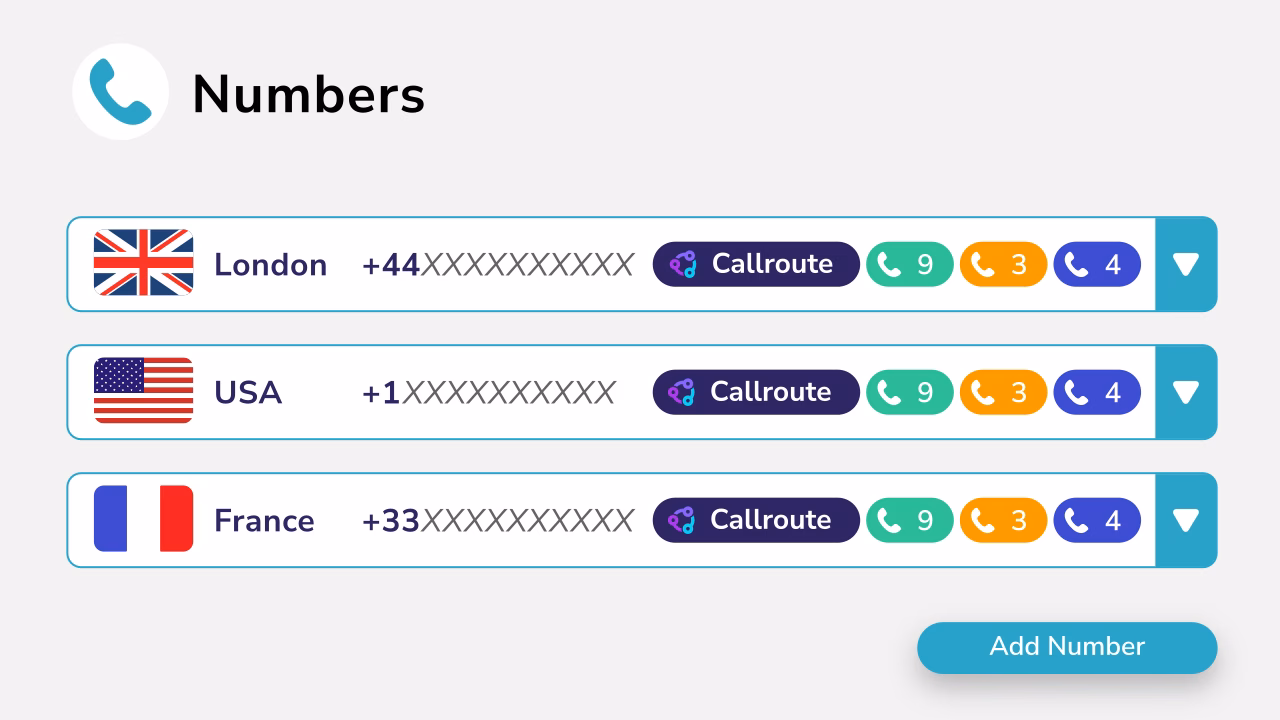 calling-plans Diagram showing international number management.
