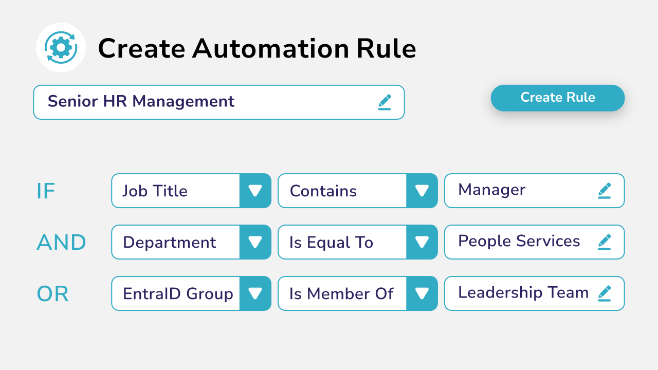 ceate-automation-rule Diagram showing automation rule creation and assignment with AND and OR logic gates.