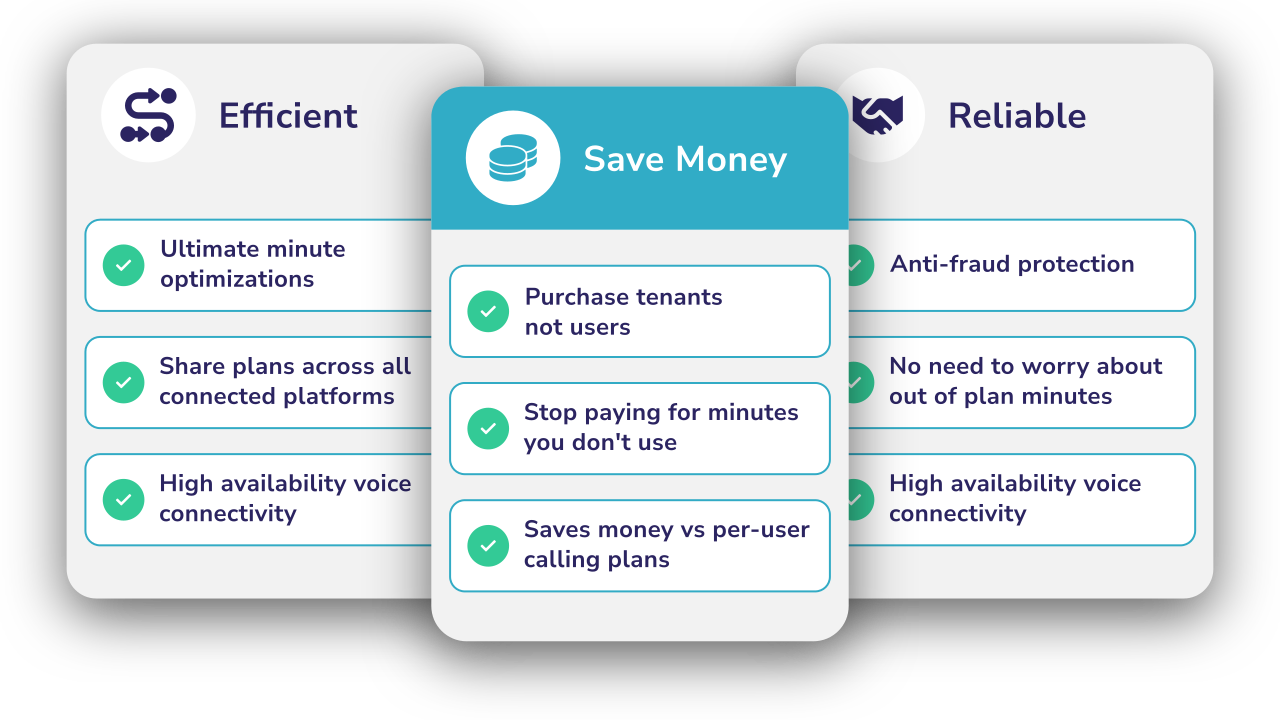 our-cost-effective-solutions Diagram showing Callroutes features and cost effective solutions focused on efficient money management.