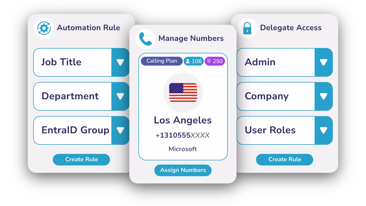 teams-user-management-hero Diagram showing Teams user management for numbers, roles and automation rules.