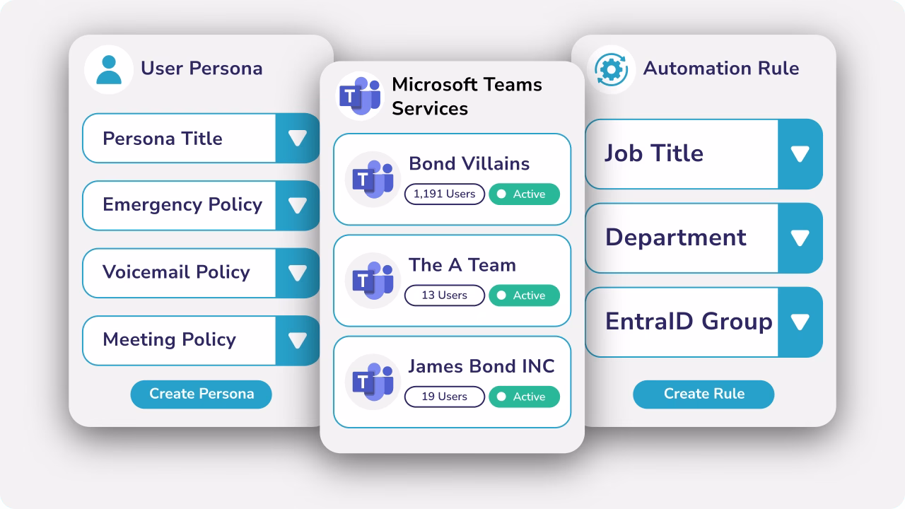 home-page-microsoft-teams-simplified Diagram showing key areas of Callroute, User Personas, Microsoft Teams Services and Rule Automation.