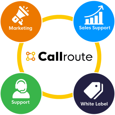 Partner with Callroute Infographic